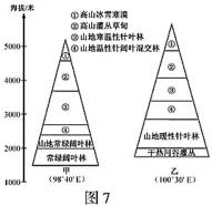 考题材料