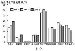 考题材料