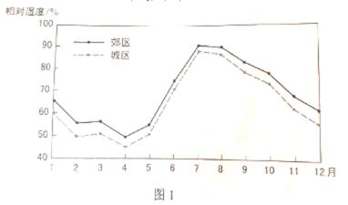 考题材料