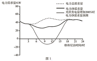 考题材料