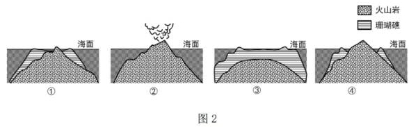 考题材料