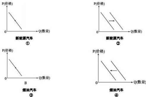 试题题库