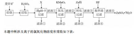 高考题库