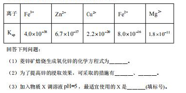 高考题库