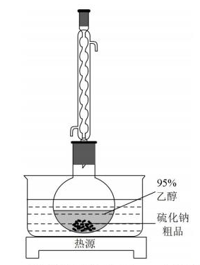 高考题库