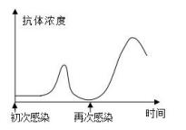 高考题库